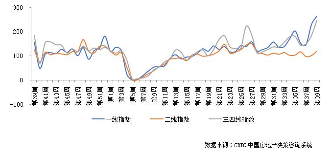 楼市新房库存最新消息,新房楼市周报最新消息