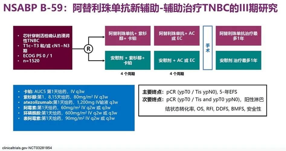 三阴性乳腺癌的最新治疗进展,三阴性乳腺癌真的可以治好吗