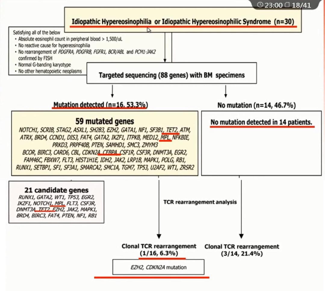 王振义院士视频完整版,王振义院士放弃申请专利新闻