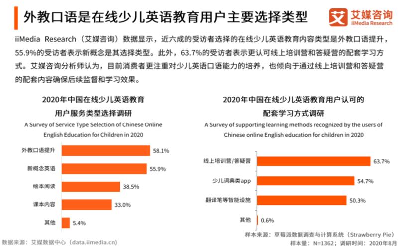 艾媒咨询在线教育报告,艾媒报告2018中国在线教育