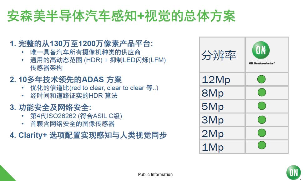 安森美汽车图像传感器总销量破5亿
