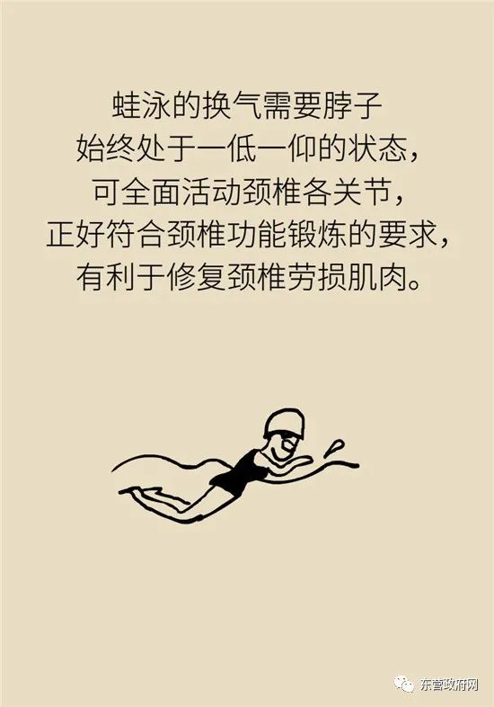 游泳以后腰背痛是姿势不正确吗,游泳后腰疼是姿势不对么