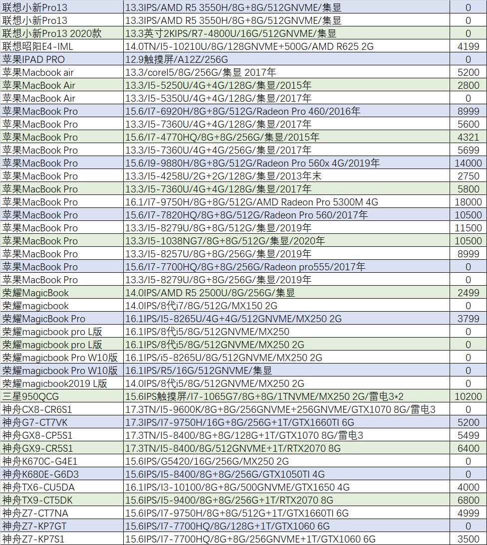 猪王二手是什么,华硕天选2和天选4哪个值得入手