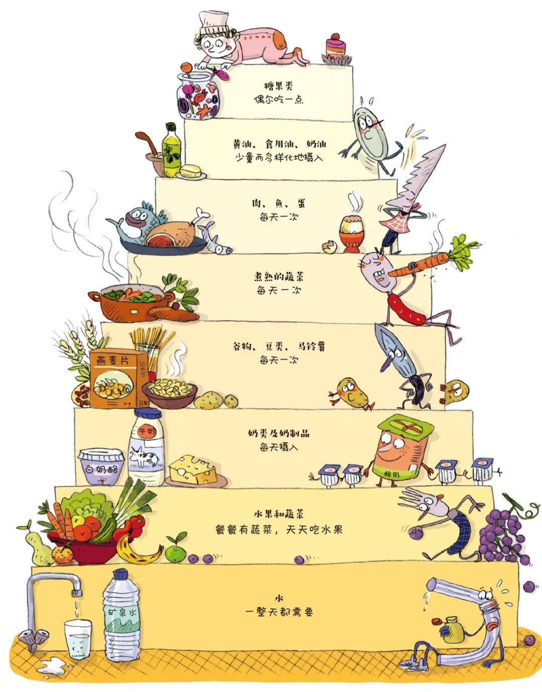 法国儿童哲学启蒙书,法国儿童科普书