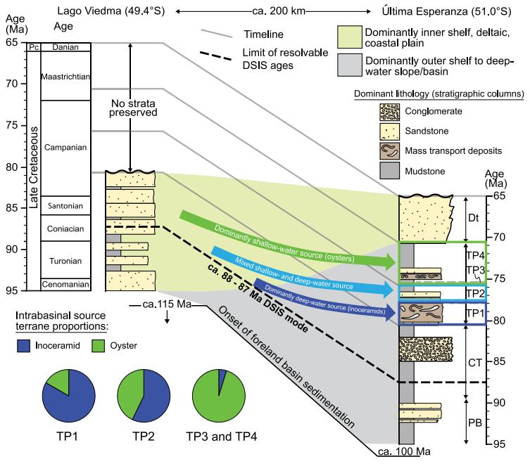 地学前沿遥感,地学前沿sci论文主题