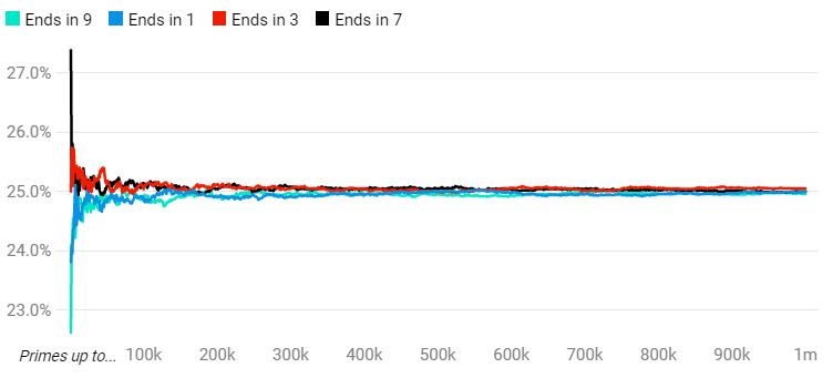 素数的秘密,素数的概念