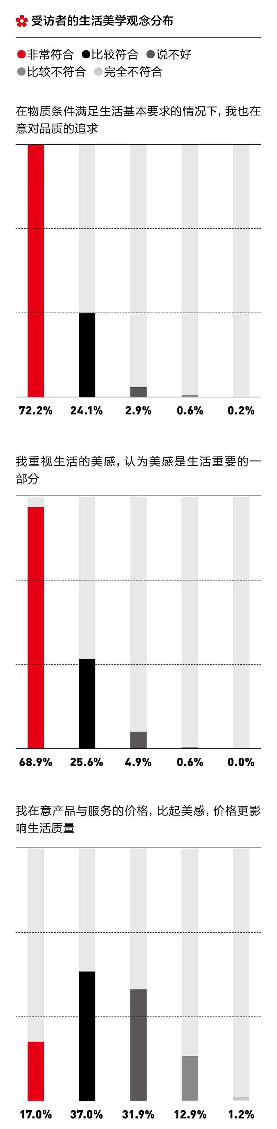 资生堂日系美学,资生堂日式美学