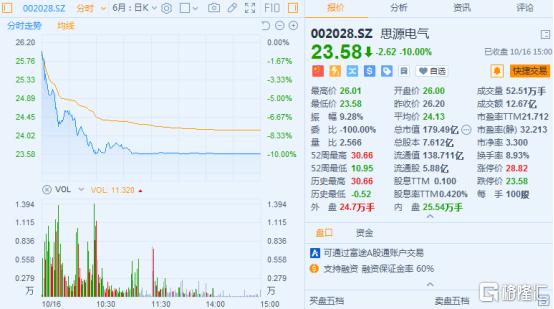 股价大涨为什么高管辞职,思源电气股价还能涨多少