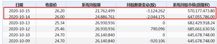 股价大涨为什么高管辞职,思源电气股价还能涨多少