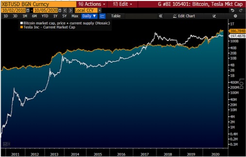 彭博数字货币最新消息,彭博美元汇率最新走势