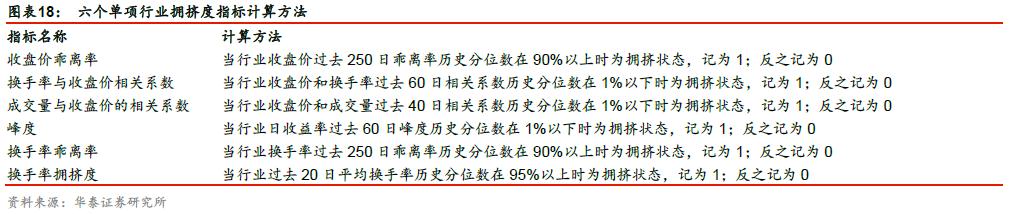 「华泰金工林晓明团队」成分股涨跌比例或能预示短期走势——华泰金工林晓明团队每周观点20201018