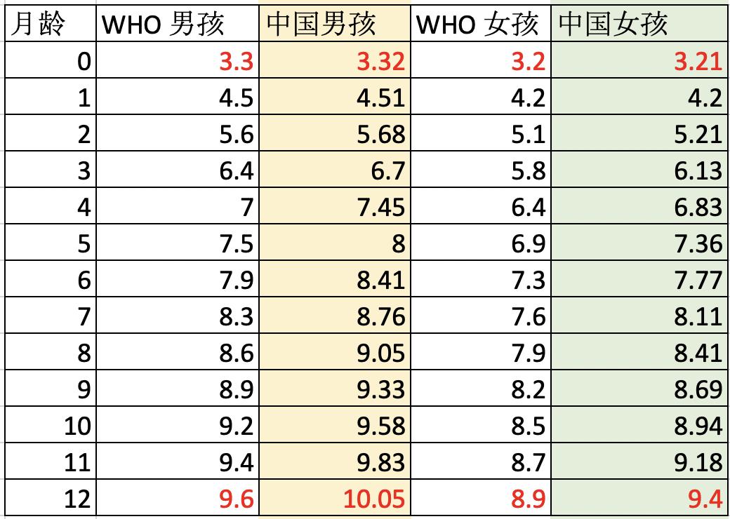 从一段配方奶换成二段需要转奶么,母乳加特殊配方奶需不需要转奶