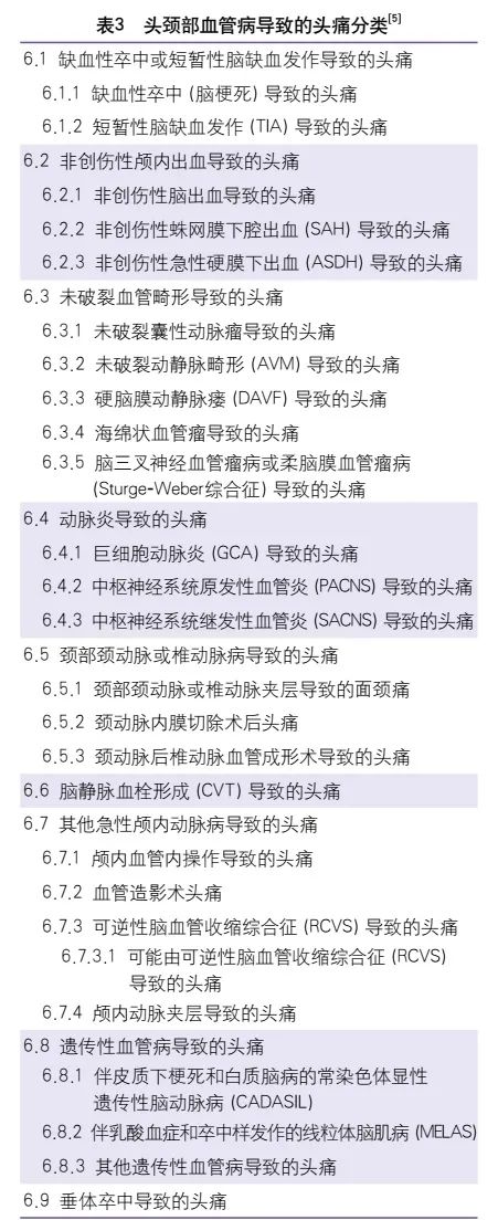 专家解读脑梗后遗症,脑血管引起的头痛能治好吗