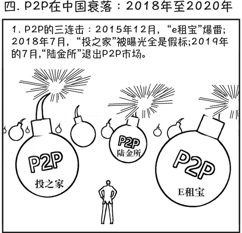 p2p犯罪典型意义,p2p历史上的经典视频