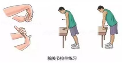 手腕劳累过度疼痛怎么治疗最快,手腕过度劳累疼痛怎么治疗最快