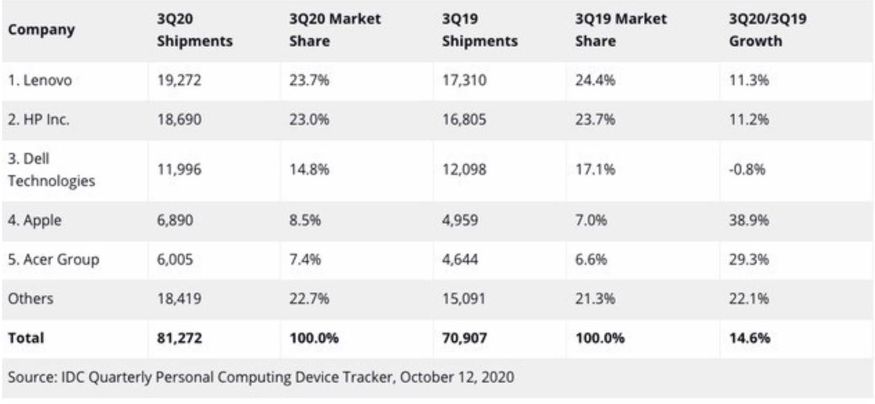 深度分析5g联想,5g带来新机遇市场空间广阔