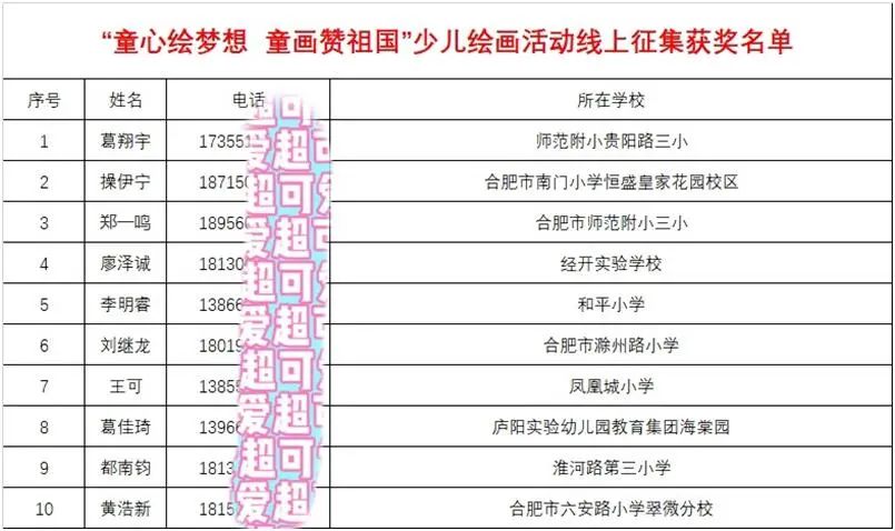 领奖|“迎中秋猜字谜”以及“童心绘梦想童画赞祖国”少儿绘画线上征集获奖名单来啦!