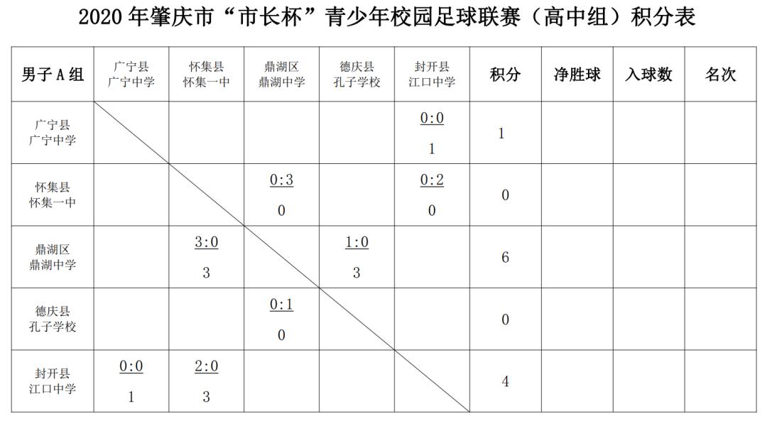 肇庆市长杯2021足球赛小学组,2024肇庆市青少年足球邀请赛