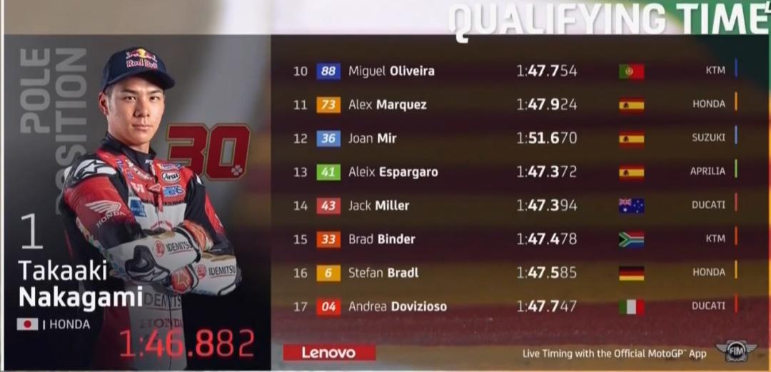 本田motogp到底有多强,狂侃motogp