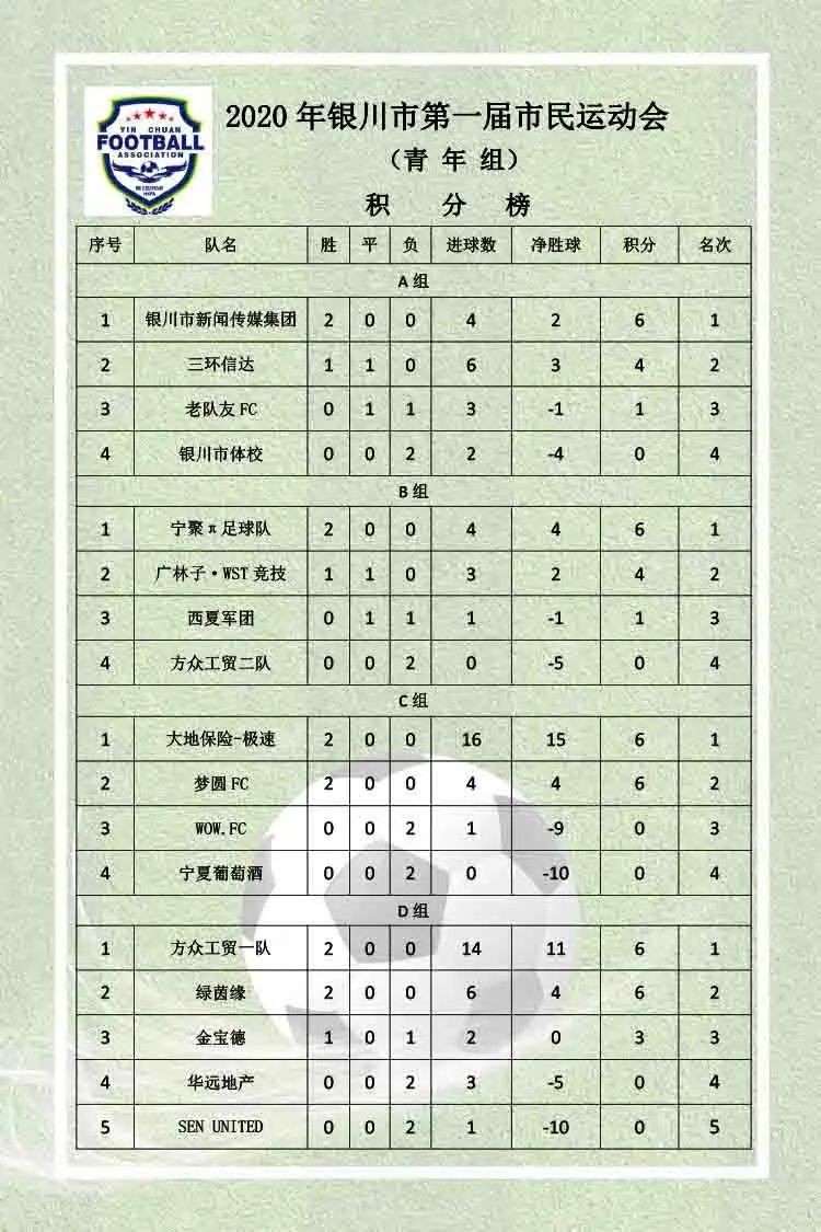 银川绿茵场足球运动会,2023年宁夏银川足球联赛