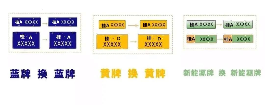 1019提示|车辆号牌互换，详情看这里