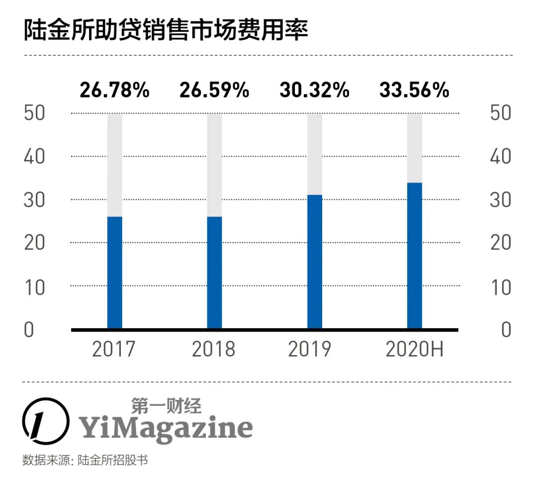 陆金所p2p什么时候开,陆金所p2p消息