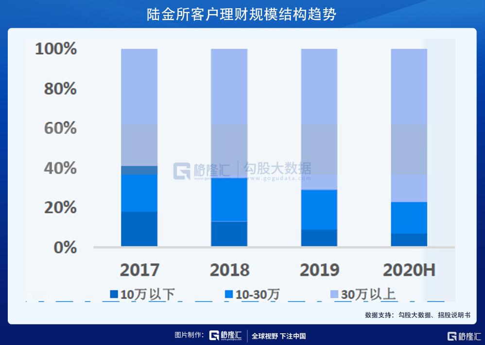 陆金所美股分析,陆金所股价
