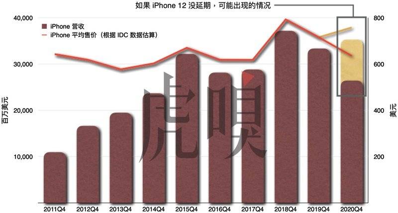 iphone有毛病的表现,iphone超时