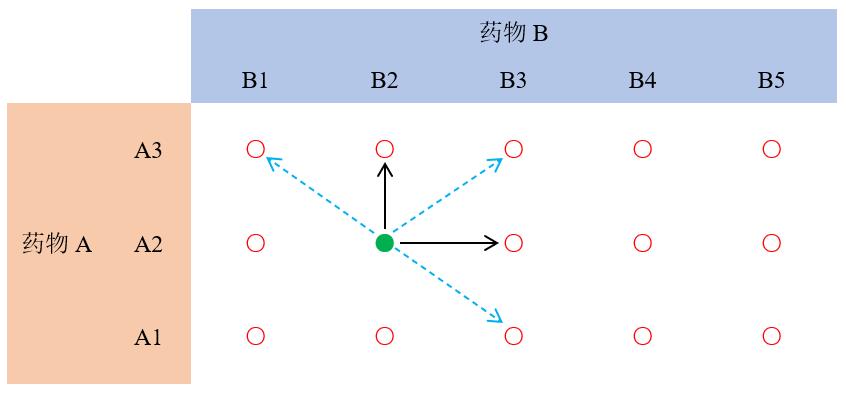临床试验和临床治疗,临床试验都有哪些方面