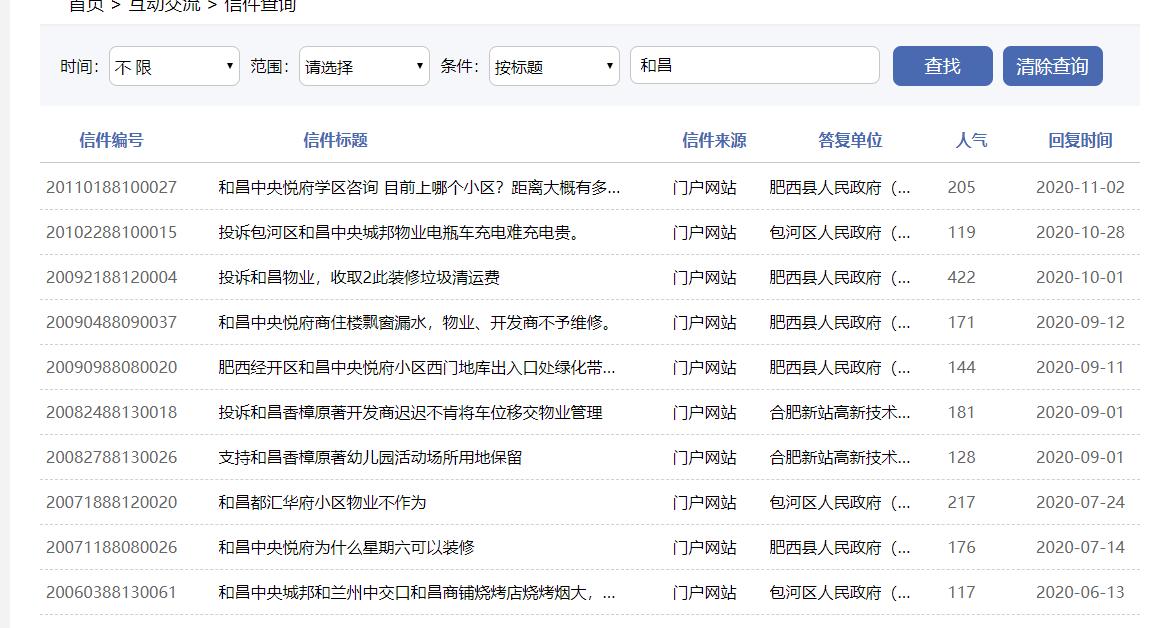 合肥的和昌中央悦府怎么样,合肥和昌维权