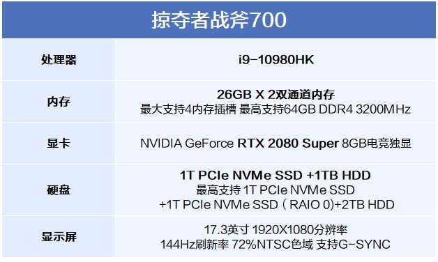 掠夺者战斧700拆解,掠夺者笔记本战斧700