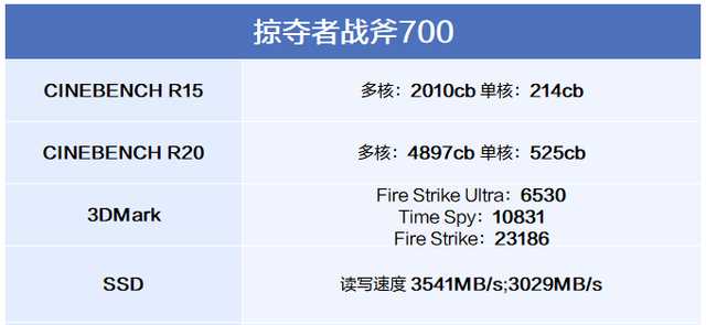掠夺者战斧700拆解,掠夺者笔记本战斧700
