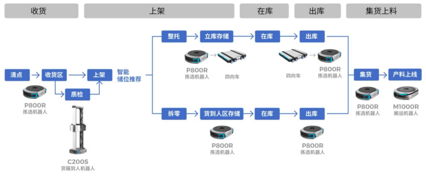 5000平米小型工厂,5000多平的工厂