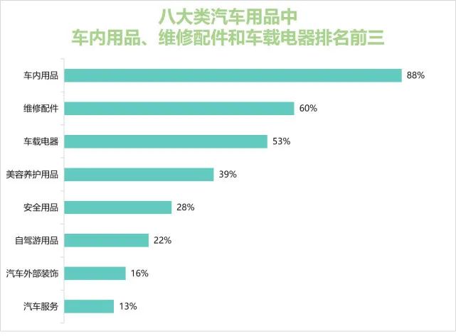 双11汽车用品哪些值得入手,汽车用品双11优惠攻略