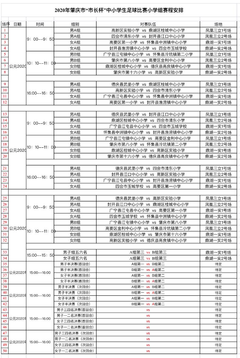 市长杯2023足球赛小学组,2022中小学市长杯足球赛