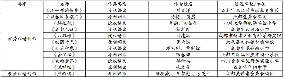通过童谣传唱大运会,成都童谣献礼大运会