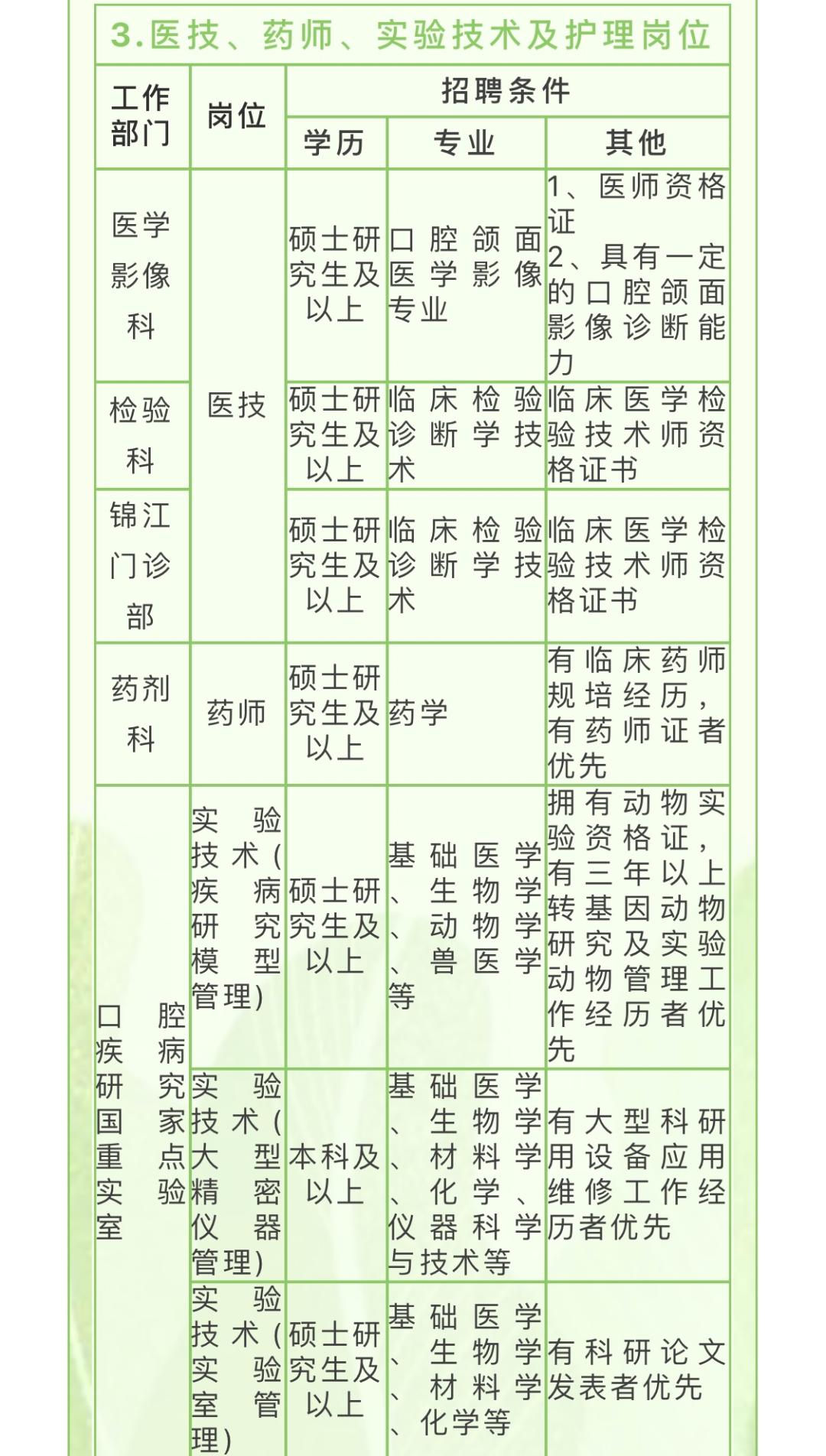 成都市华西医院口腔招聘,华西医院科研助理招聘