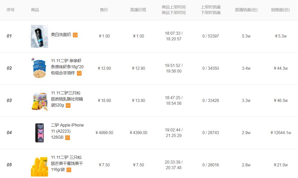 辛巴双11带货,辛巴双11带货业绩