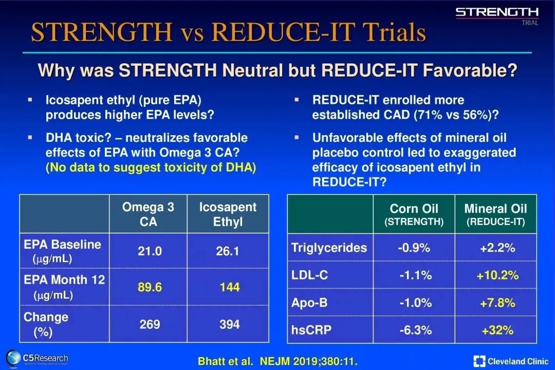 鱼油中预防心血管疾病的成分,鱼油预防心血管疾病新闻