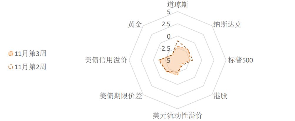 风险定价|信用违约引发流动性担忧(天风宏观宋雪涛)