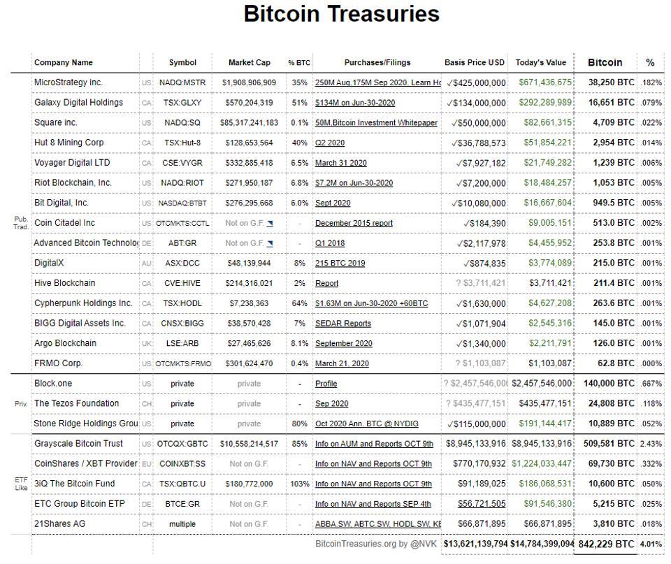 *币特比**价格后续将如何变动，重点关注这五个指标