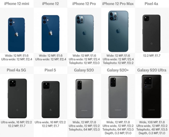 iphone2020年排名,pixel和iphone对比