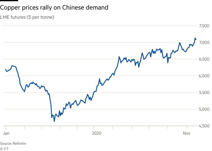 国际铜期货最新价格走势图,铜期货上市铜价稳定