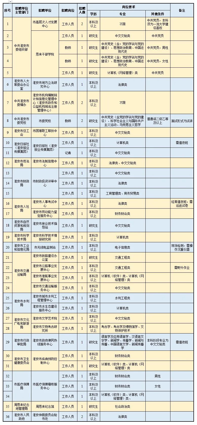 淮安速招来人力资源有限公司,淮安事业编2024年招聘信息公告