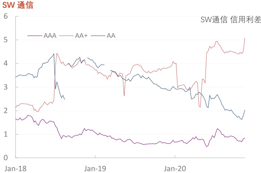 「光大固收」行业信用利差数据库_20201120
