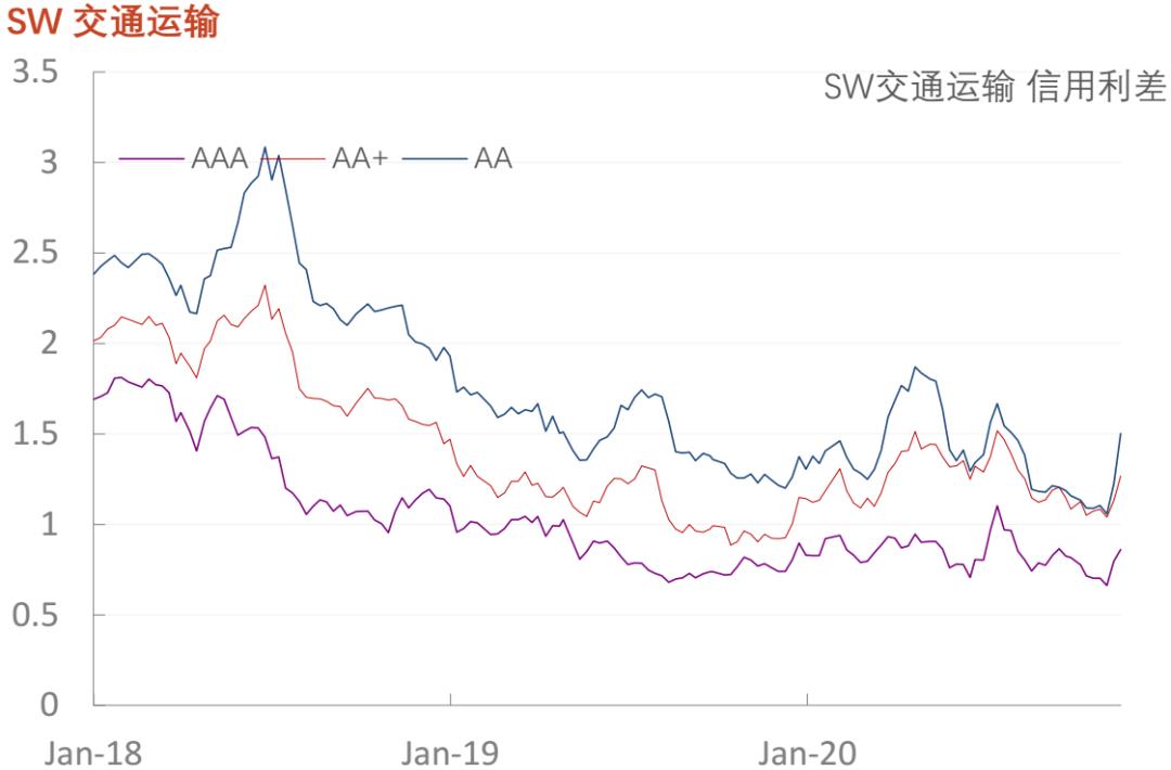 「光大固收」行业信用利差数据库_20201120