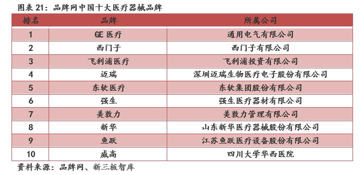鹿得医疗器械有限公司,鹿得医疗电子股份有限公司