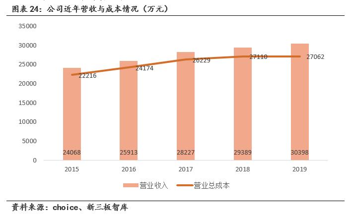 鹿得医疗器械有限公司,鹿得医疗电子股份有限公司