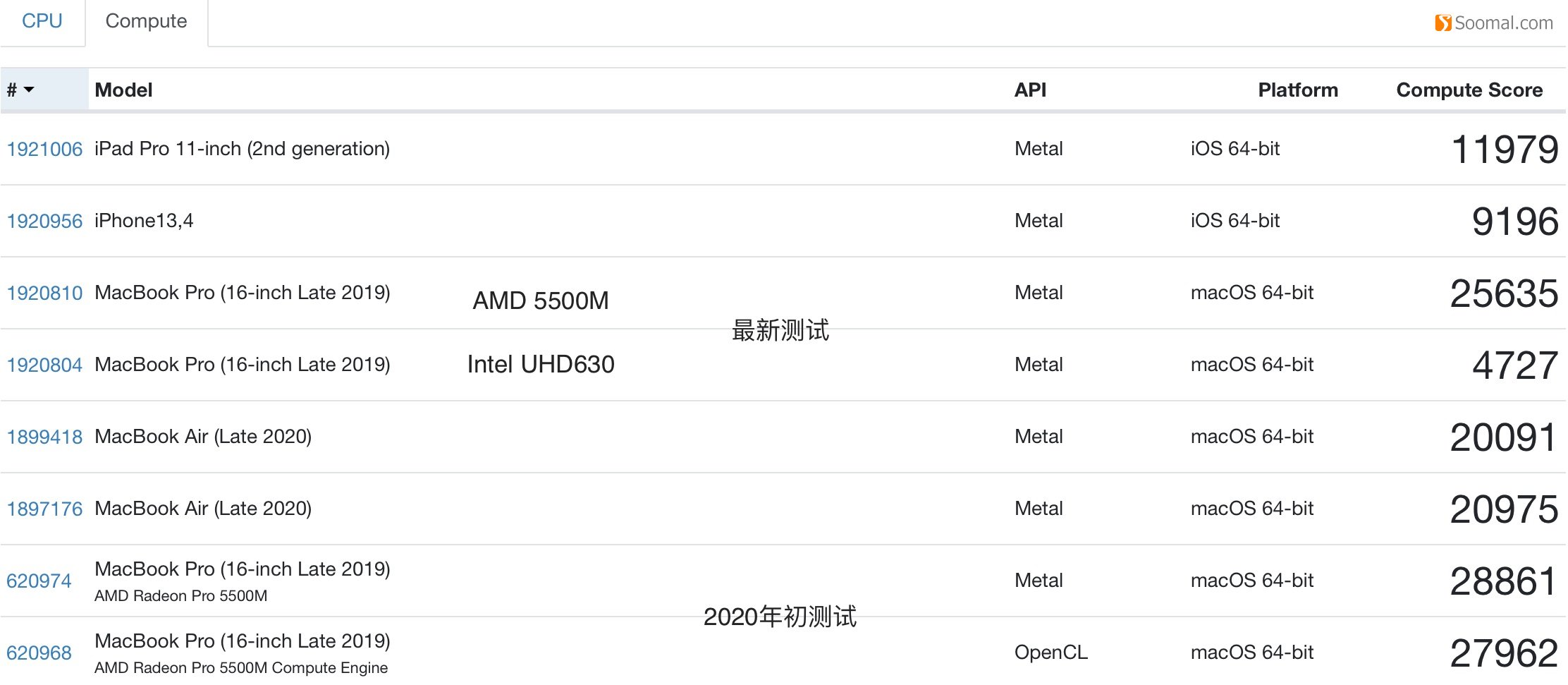 苹果m1macbookair续航,macbookairm1版评测