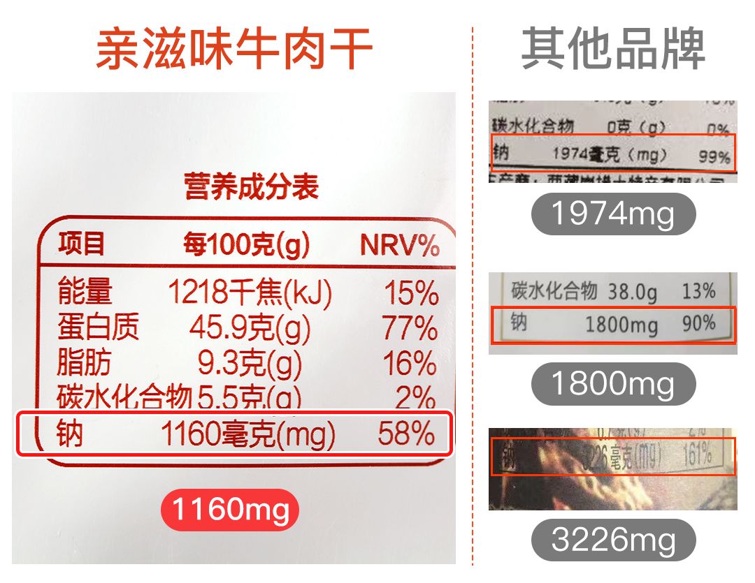 香嫩手撕牛肉,手撕五香牛肉干超级好吃